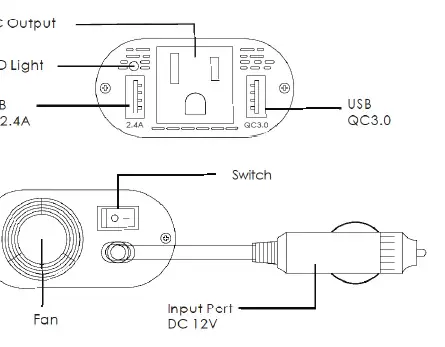 Product diagram showing ports, LED indicator, and cooling fan.