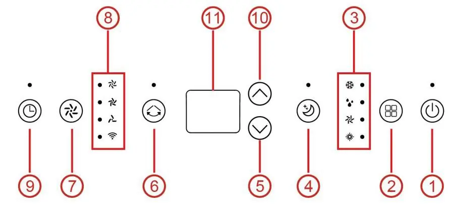 Control panel layout
