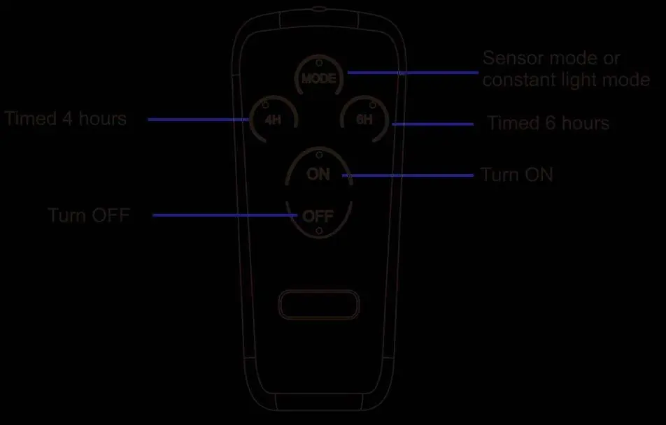 Remote control functions