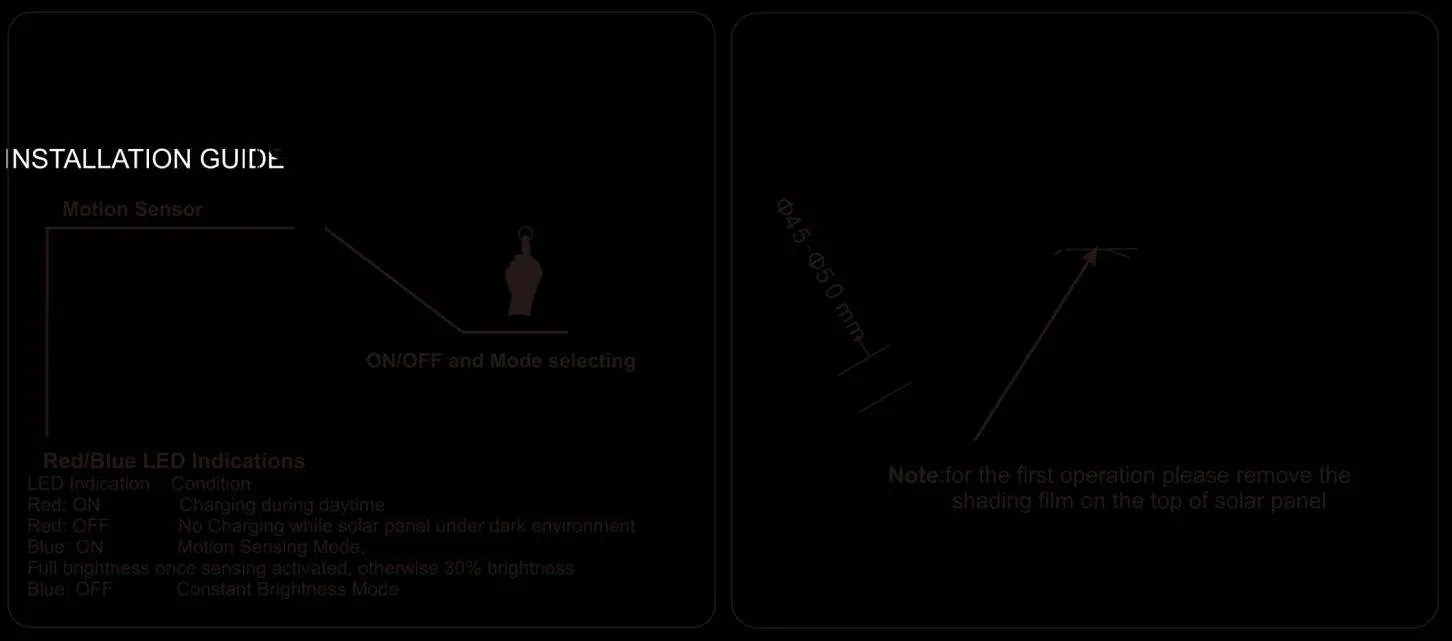 Switch and LED indications