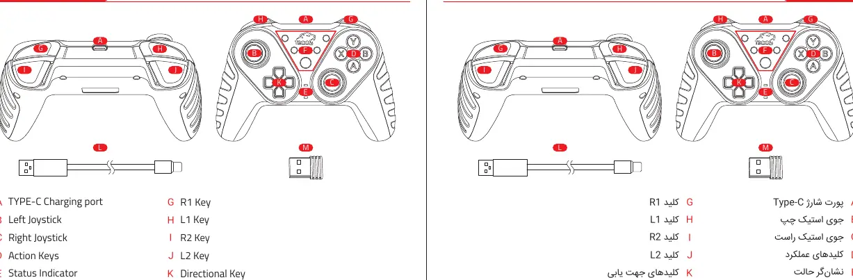 Controller button layout and identification