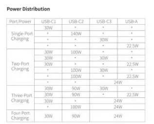 Power distribution table