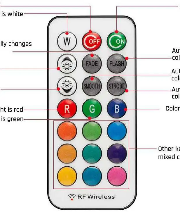 Remote control panel functions