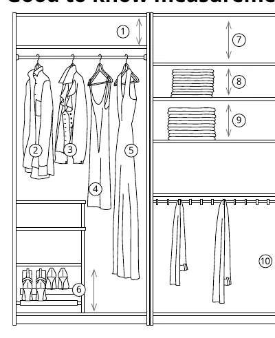 Good to know measurements for planning