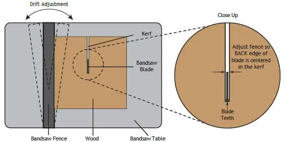 Drift adjustment diagram