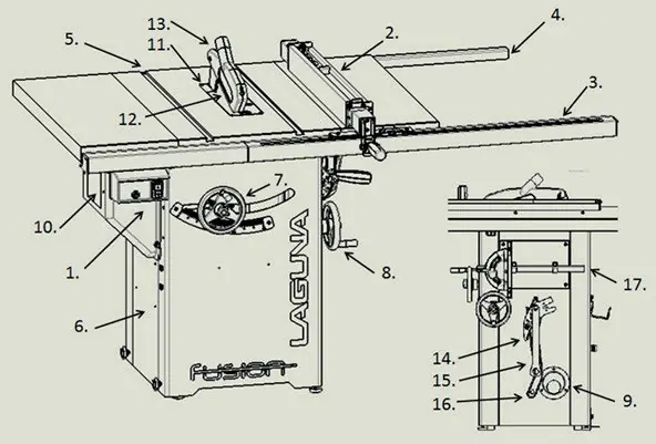 Machine components overview