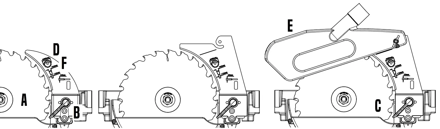 Riving knife and blade guard setup