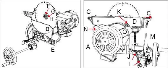 Internal Components Map