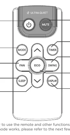 Remote control layout.