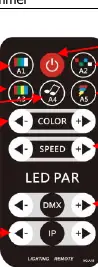 Remote control functions
