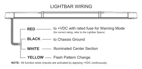 Lightbar wiring diagram showing connections for Red, Black, White, and Yellow wires.