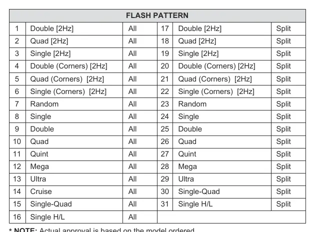 Table of available flash patterns for the lightbar.