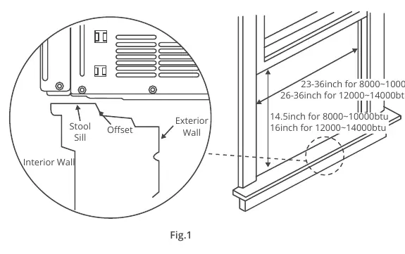Window installation requirements and tilt angle