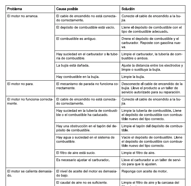 Troubleshooting table