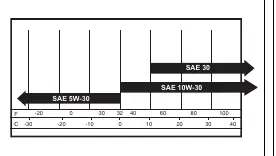 Oil viscosity chart