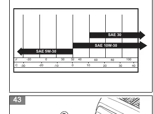 Oil viscosity chart