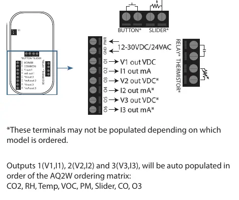Wiring diagrams for Analog, Communications, and combined configurations.