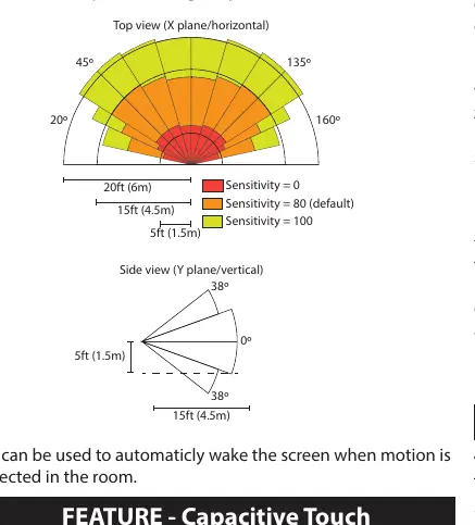 PIR occupancy sensor detection range.