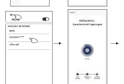 AP Mode connection process