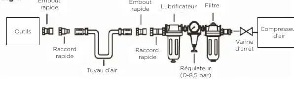 Pneumatic system setup diagram