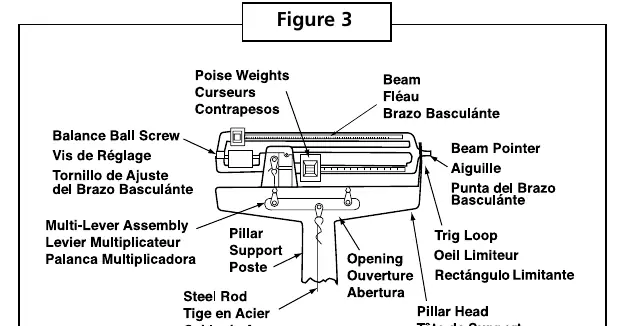 Figure 3: Multi-lever assembly and components