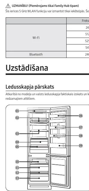 Refrigerator parts overview