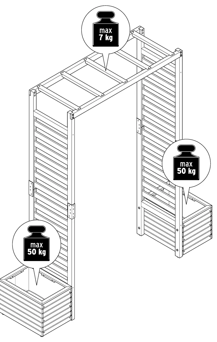 Load capacity limits