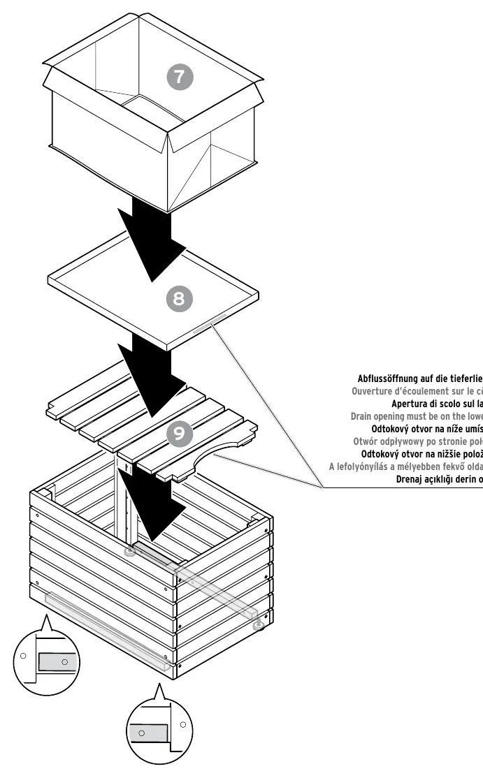 Drainage orientation