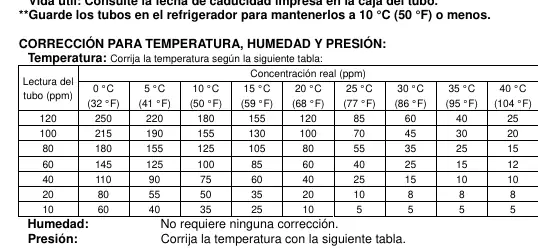 Temperature correction table for Gastec 152L