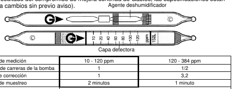 Detector tube diagram showing markings and flow direction