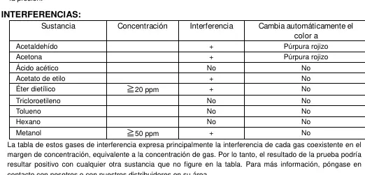 Interference table for Gastec 152L