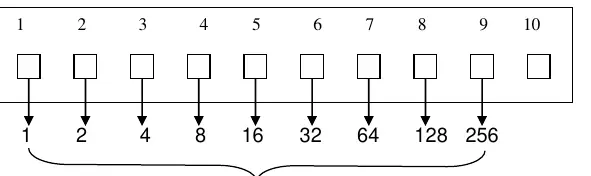 Dipswitch address settings