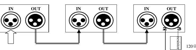 DMX connection and termination diagram