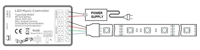 Application Circuit for RGB LED tape