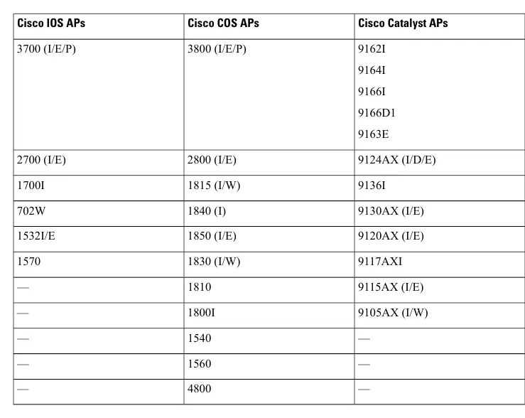 Table of supported Cisco AP models for Secure Data Wipe