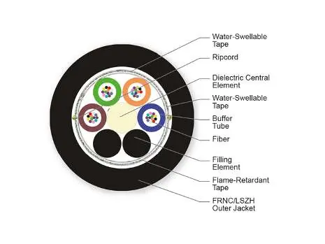 Cross-section diagram of the 48-fiber cable