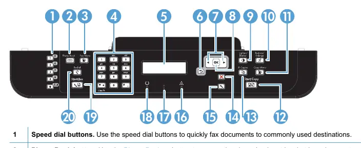 Control panel layout