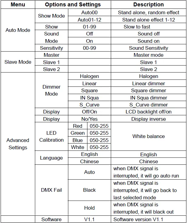 Menu options and settings table
