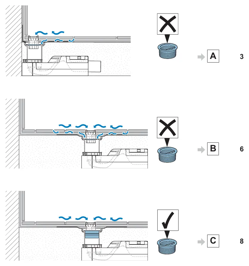 Overview of installation scenarios A, B, and C.