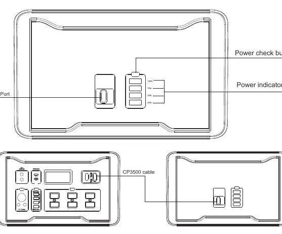 Product Function Overview and CP3500 cable connection