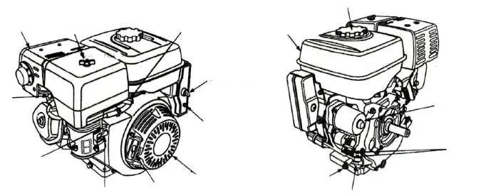 Engine features and controls identification