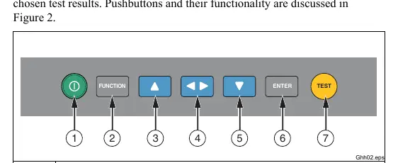 Pushbutton functions