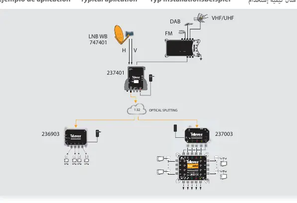 Wiring diagram for the Wideband LNB and Optical Transmitter system