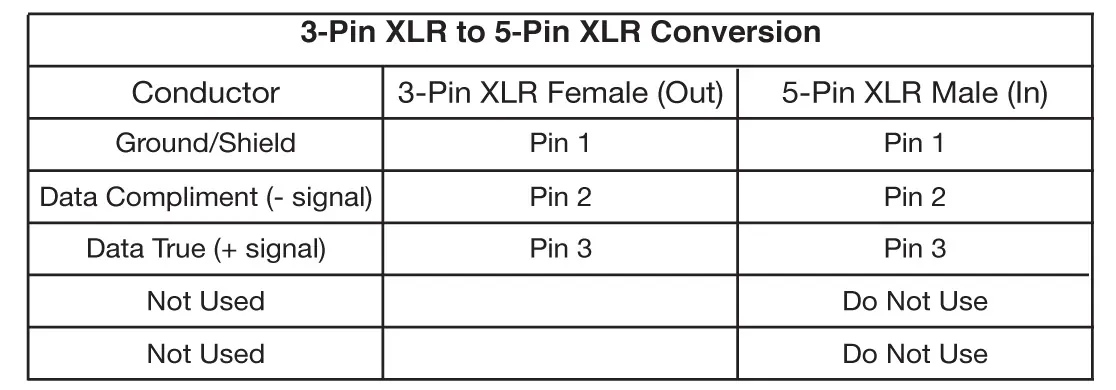 3-Pin to 5-Pin XLR Conversion Chart