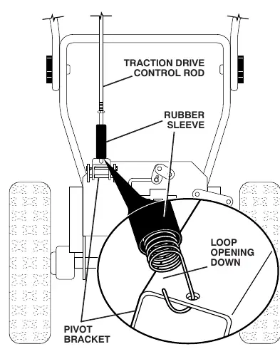 Traction drive control rod installation