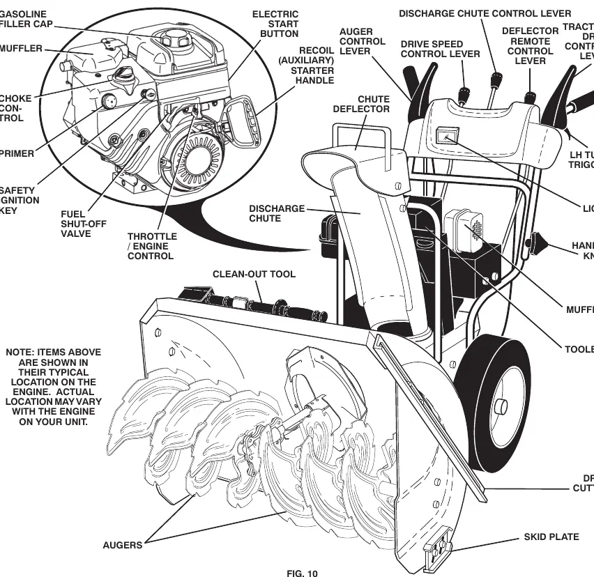 Controls overview