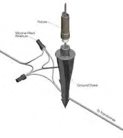 Ground stake mounting and wiring diagram