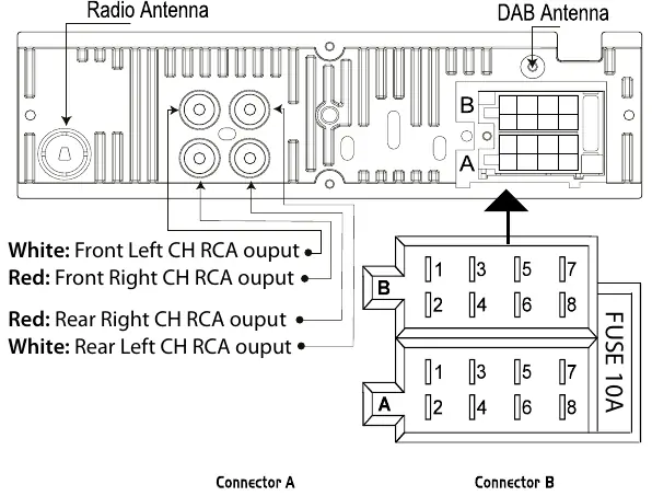 Wiring diagram for connectors A and B