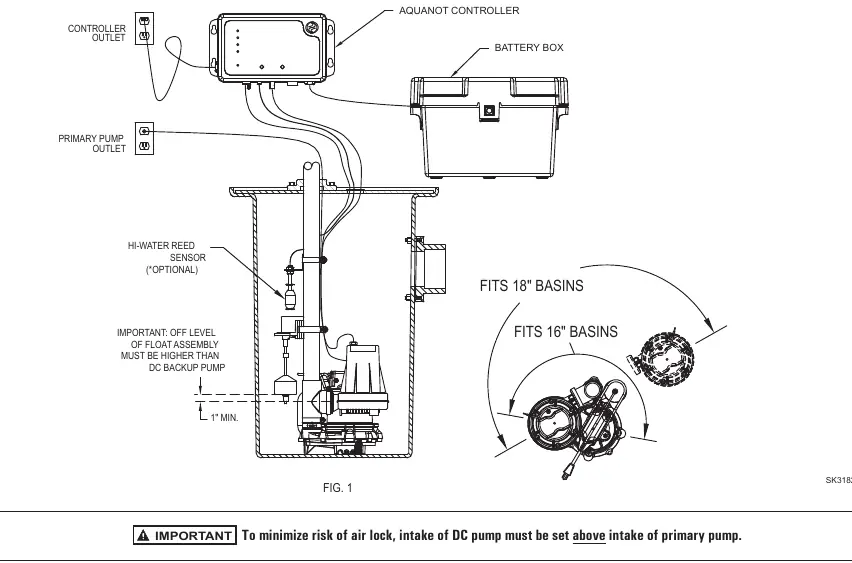 Figure 1: DC pump installed in line with submersible pump