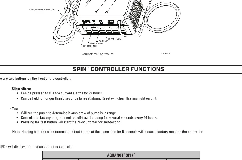 Figure 4: Controller connections and LED indicators
